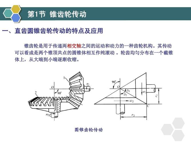 其他齿轮传动 07其它齿轮传动